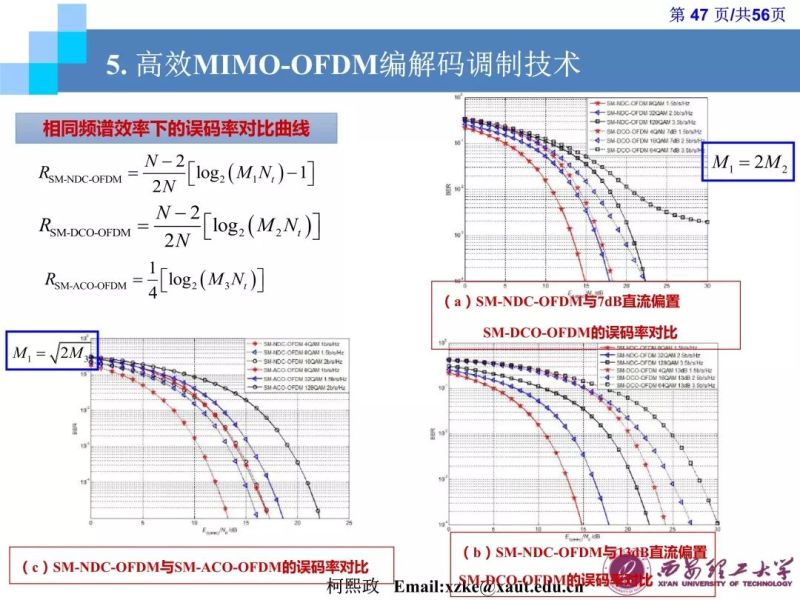 【光电热点大家谈】（三）《LED通信的原理及应用》