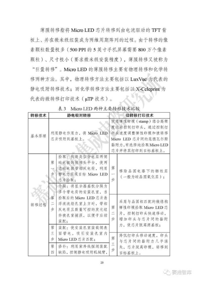 【全文】《Micro LED显示研究报告（2019）》