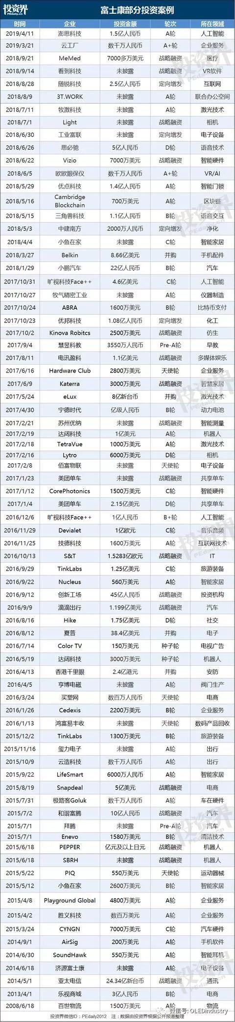 后郭台铭时代，一图揭秘富士康的资本版图