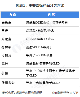浅析TFT-LCD显示面板行业
