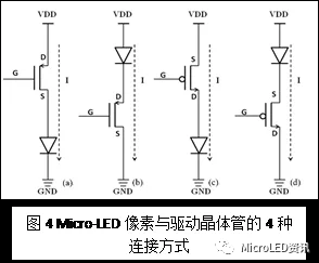如何从Micro-LED技术的成长史中了解其真正的难点在何处？又将带来怎样的应用？