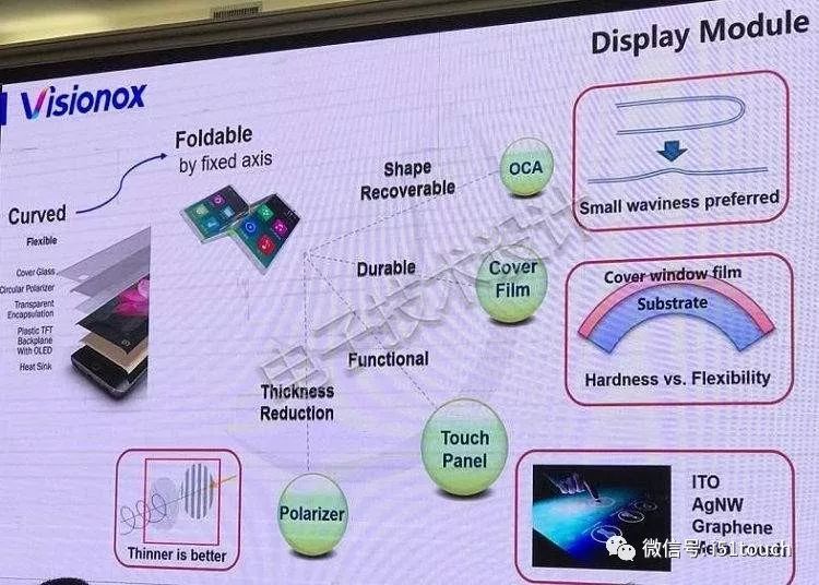 柔性屏幕技术发展还面临五个层面的挑战，产业链需要变革
