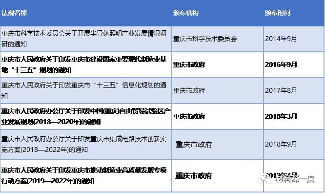 我国第三代半导体的专项政策梳理（三）