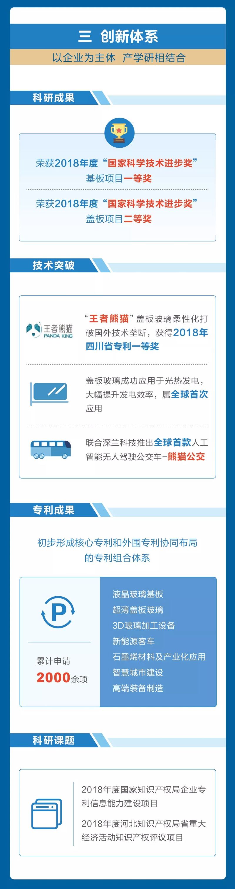一图读懂东旭光电2018年年报
