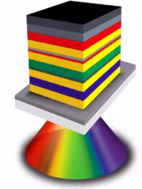 干货丨OLED的制造工艺及关键技术概述