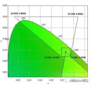 LED小间屏撬动数字院线放映市场？真相如何，怎么选择电影LED屏幕