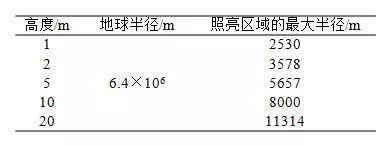 LED集鱼灯应用推广前景讨论