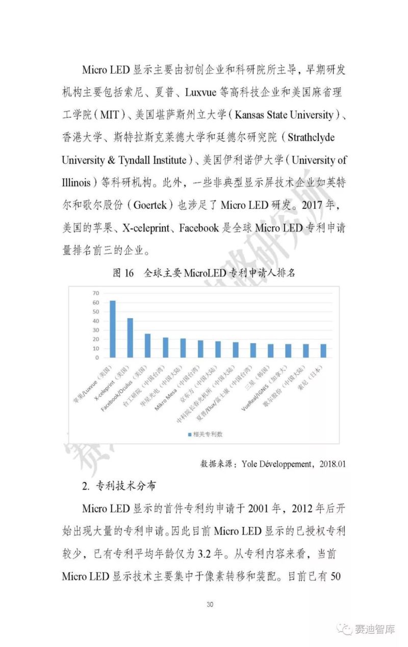 【全文】《Micro LED显示研究报告（2019）》