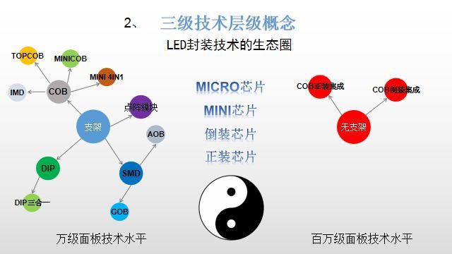 【光电热点大家谈】（三）LED显示面板COB封装热潮背后的冷思考