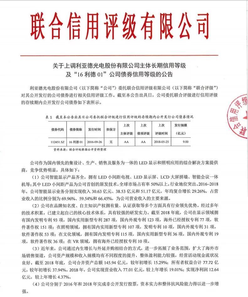 利亚德：主体长期信用等级、债券信用等级双双上调至AA+级