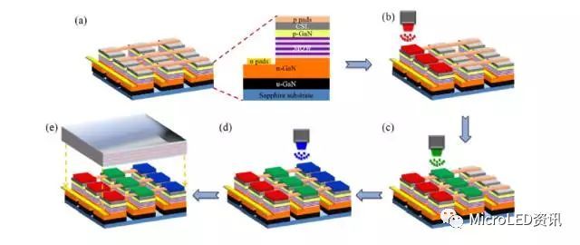 如何从Micro-LED技术的成长史中了解其真正的难点在何处？又将带来怎样的应用？