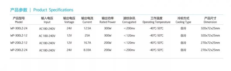 光亚展隆重推出！市面上最薄兰兆LED大功率防水电源
