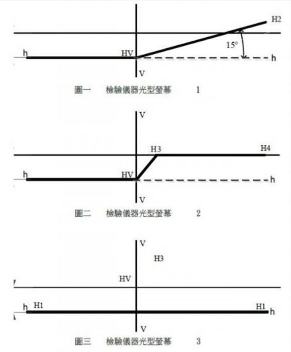 7月起，台湾地区汽车改装LED灯需提供证明文件