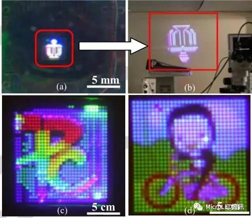 如何从Micro-LED技术的成长史中了解其真正的难点在何处？又将带来怎样的应用？