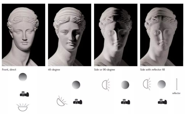 方方：光芒之外有时光——谈谈商业照明和感知节奏