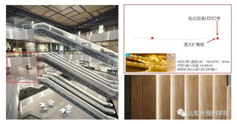 艺术主题的购物中心照明设计怎么做？这8个步骤必不可少