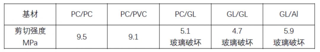 行家说
