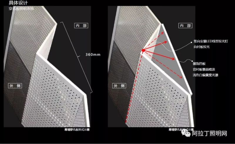 营销中心如何做照明设计？