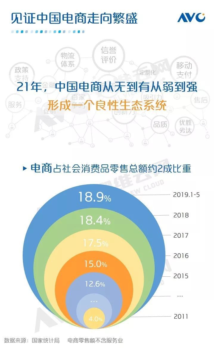 中国彩电价格战升级，618零售额同比下降12.8%