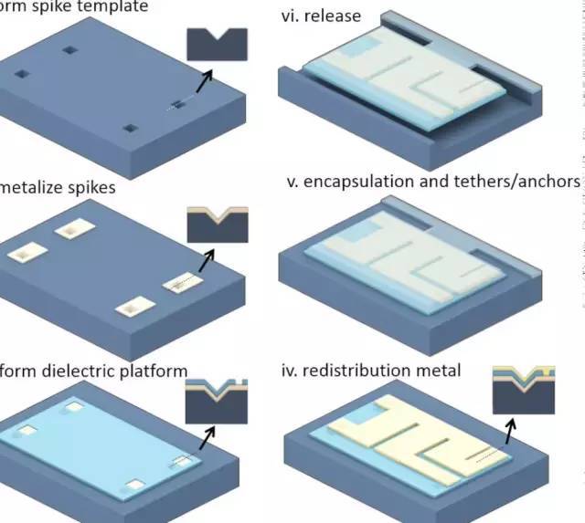 漫谈Micro LED：巨量转移技术哪家强