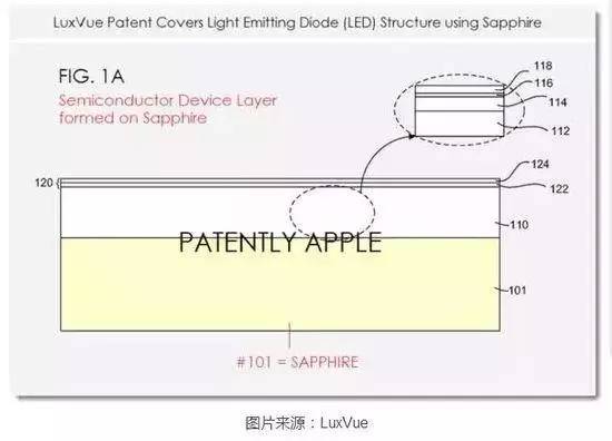 漫谈Micro LED：巨量转移技术哪家强