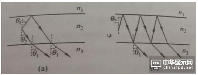 进阶篇来了！看这几种OLED结构是如何修炼而成的