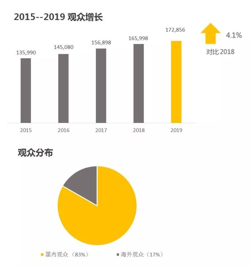 2019光亚展官方数据公布