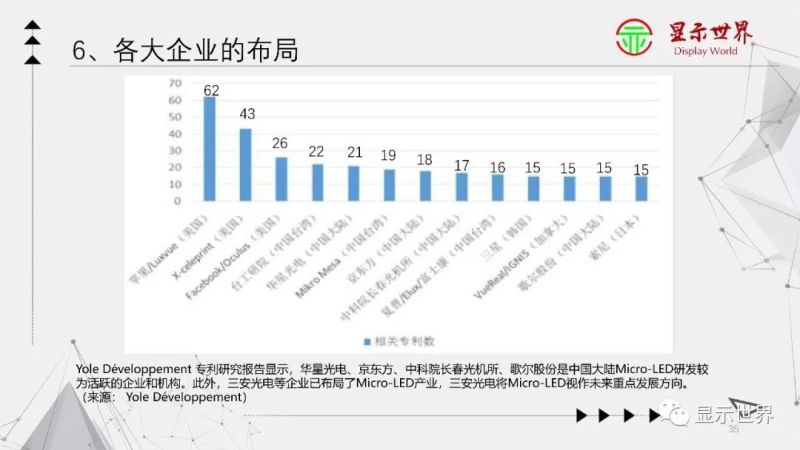 Micro LED显示技术入门大全！(下)