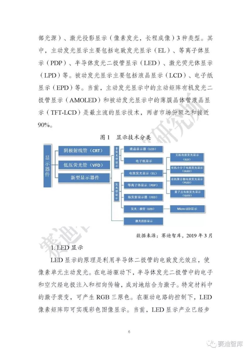 【全文】《Micro LED显示研究报告（2019）》