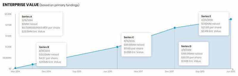 这家光固化技术公司再次融资，数额震惊！