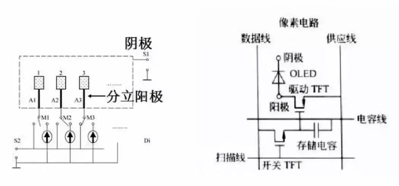 干货丨OLED的制造工艺及关键技术概述