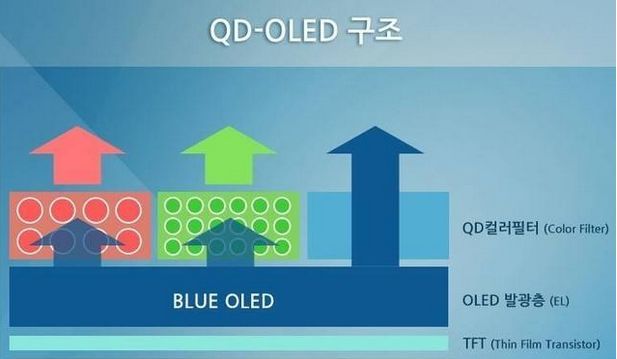 三星即将关停8.5代线，电视液晶面板价格能否止跌？