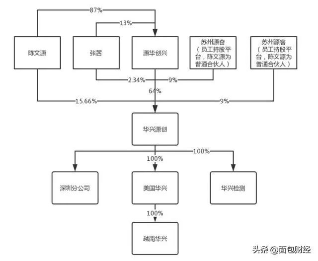 这家面板AOI检测科企业创板过会......