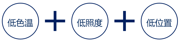 都说“低位照明”好，现在就告诉你安装方法