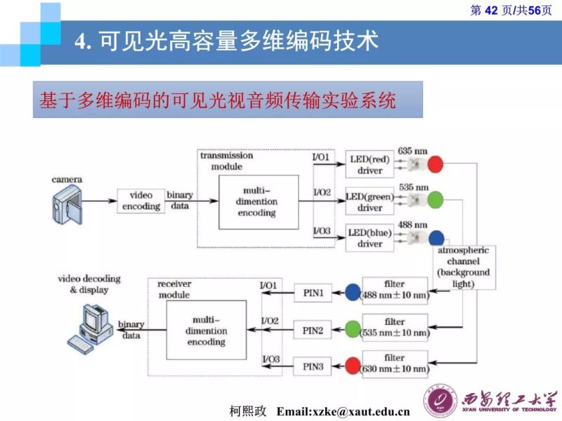 【光电热点大家谈】（三）《LED通信的原理及应用》