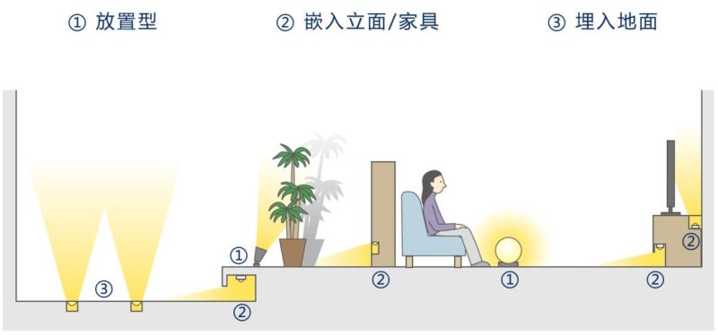 都说“低位照明”好，现在就告诉你安装方法