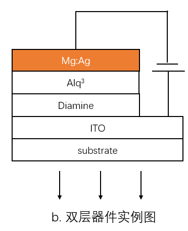 AMOLED器件的结构类型、各层间作用及相关材料剖析