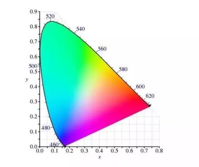 关于色彩的那些事儿