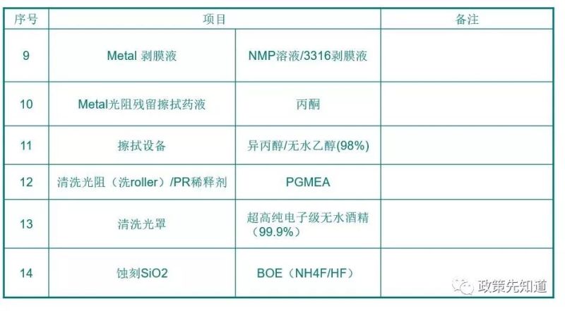 关于黄光及其100个疑问，这篇文章已全面解答……