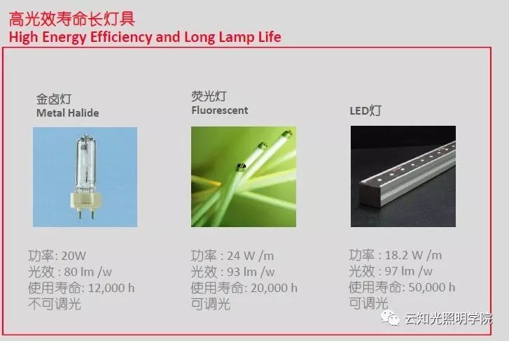 艺术主题的购物中心照明设计怎么做？这8个步骤必不可少