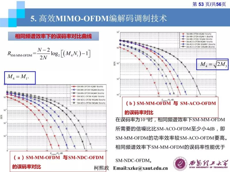 【光电热点大家谈】（三）《LED通信的原理及应用》