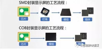 小间距LED新高度，mini-LED能否统一市场
