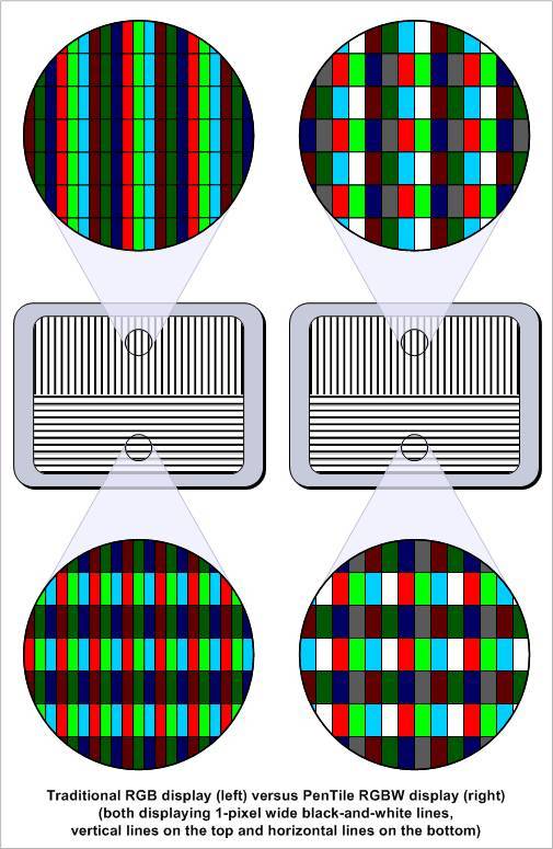 不是所有的AMOLED手机屏都一样！实测华为P30用了怎样一块屏