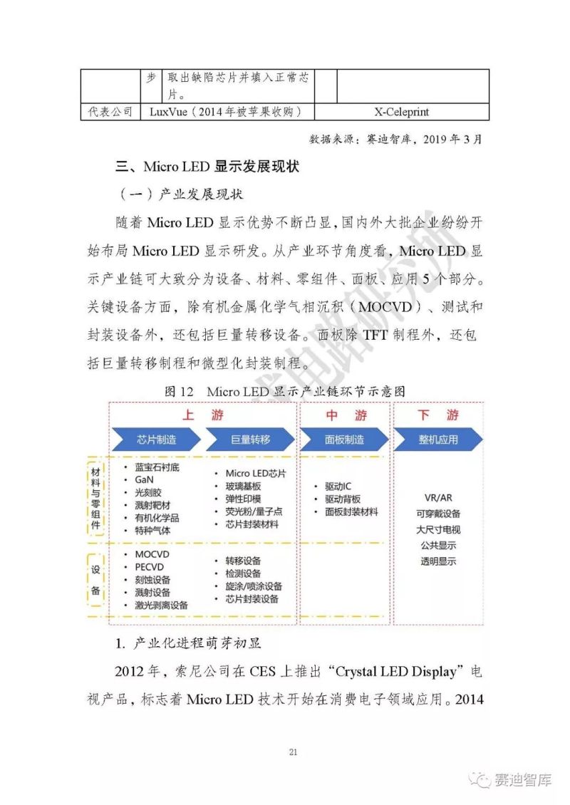 【全文】《Micro LED显示研究报告（2019）》