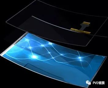 一文读懂ITO薄膜