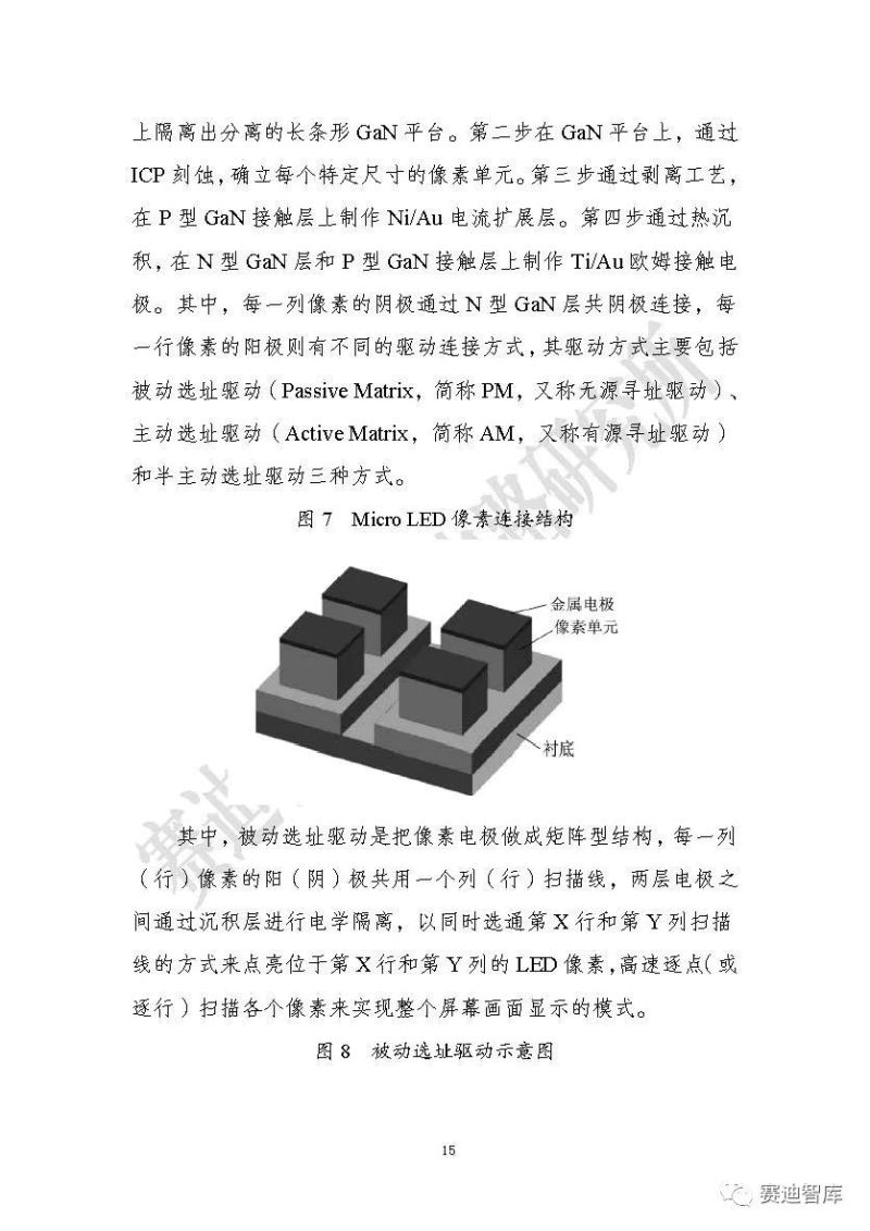 【全文】《Micro LED显示研究报告（2019）》