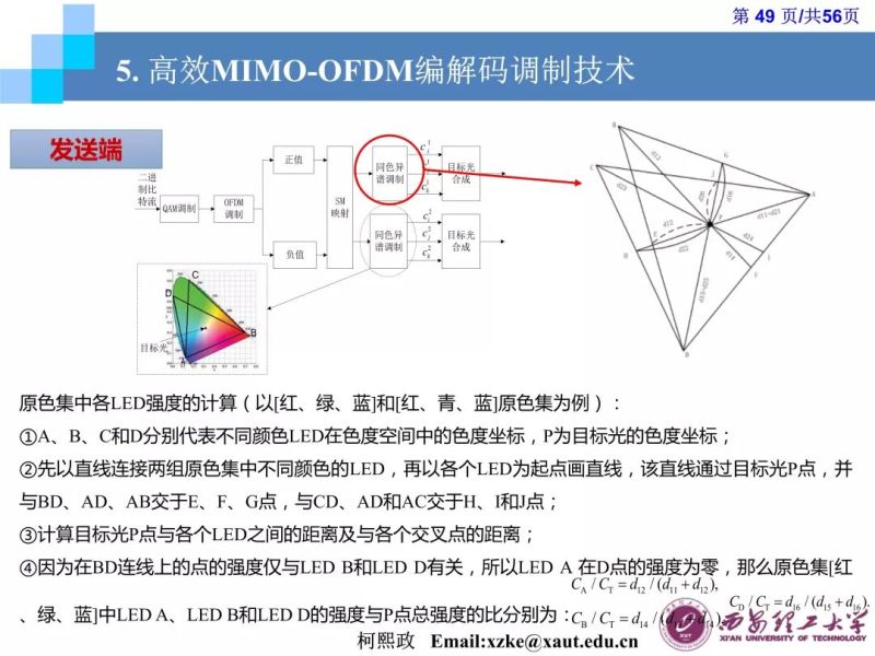【光电热点大家谈】（三）《LED通信的原理及应用》