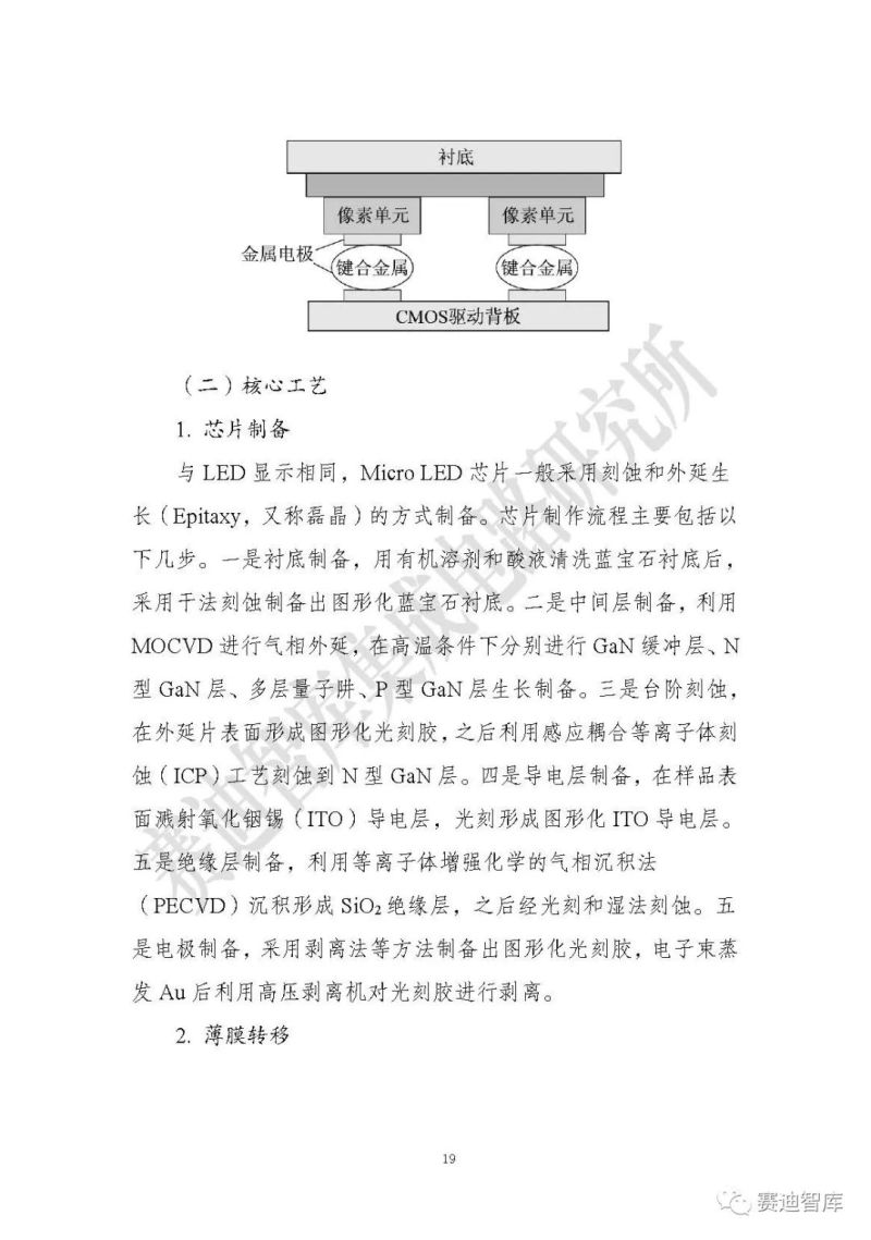 【全文】《Micro LED显示研究报告（2019）》