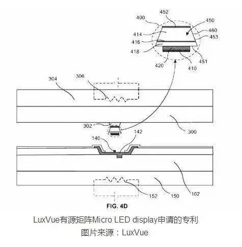 漫谈Micro LED：巨量转移技术哪家强