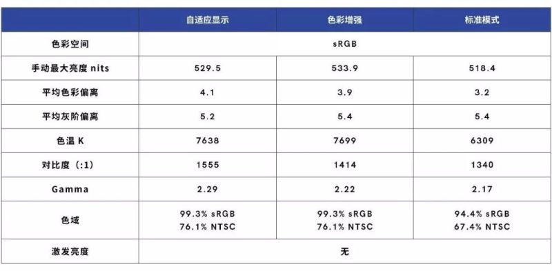 弄懂这 7 个参数，你也能轻松看出屏幕好坏